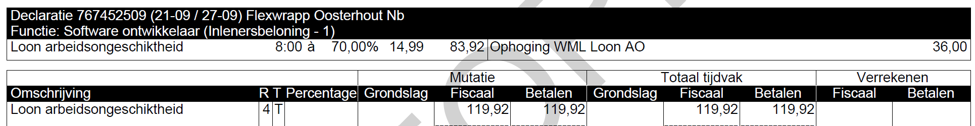 ophoging ao.png