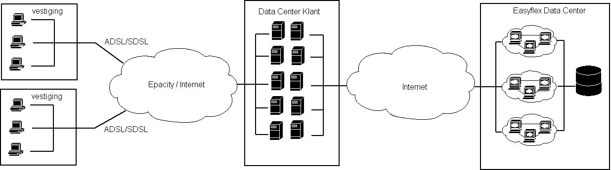 Terminal server.jpg