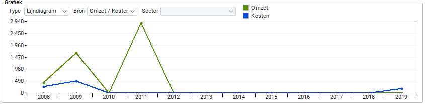Resultaten 3.PNG